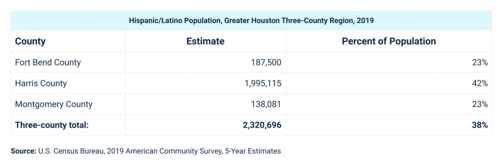 hispanic-heritage-month-celebrating-the-hispanic-population-in-houston