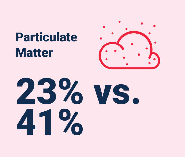 air-water-quality-understanding-houston