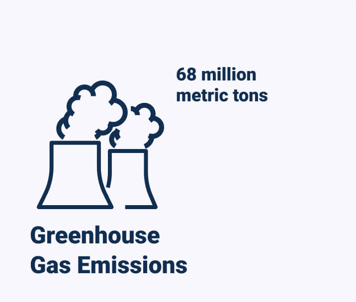 What is emitting the most greenhouse gas in our community?