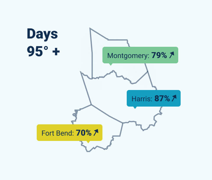 Montgomery County, MD: Climate Action Progress