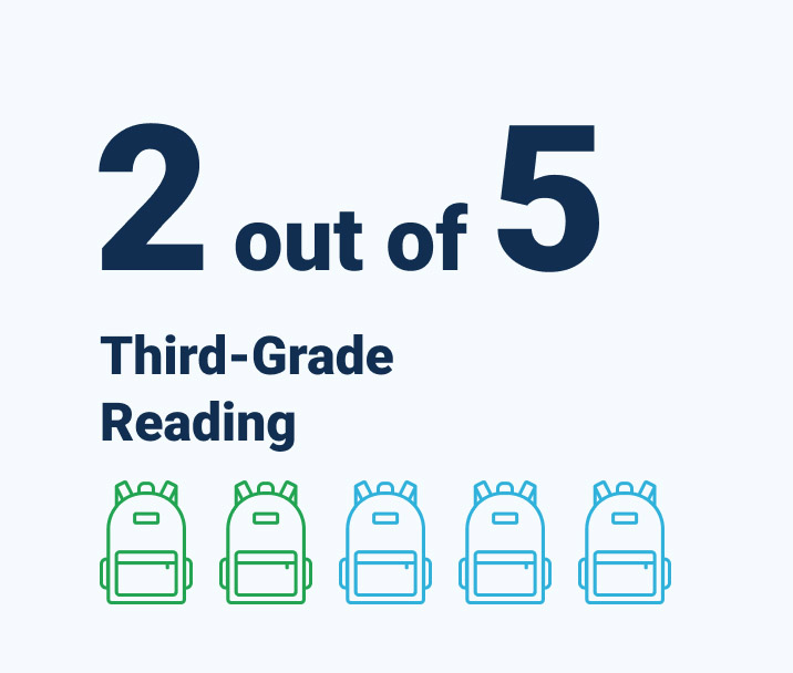 NCES Blog  Back to School by the Numbers: 2019–20 School Year