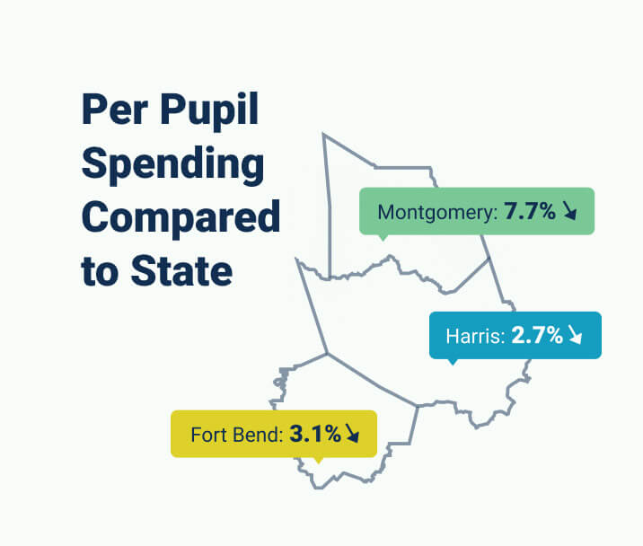 Education Foundation of Harris County / Tools for Teachers