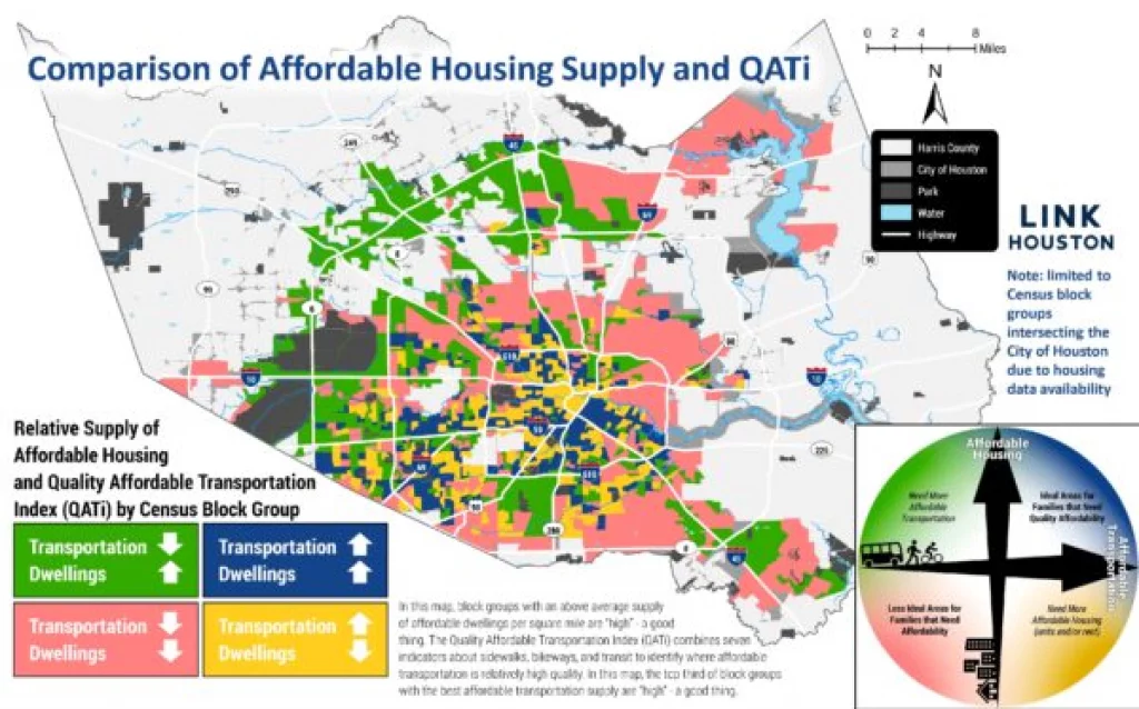 LINK Houston, Affordable Housing and Transportation Data